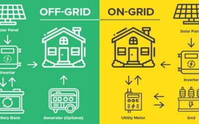 Hybrid vs. On-Grid Inverters: Which One is Better